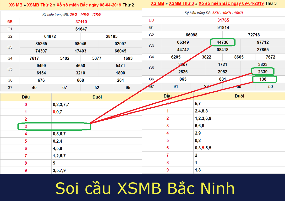 soi cầu xsmb bắc ninh