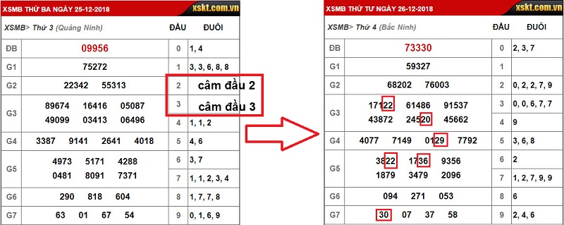 kinh-nghiem-lo-de-bac-nho-mien-bac-2024